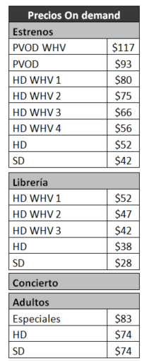 Adicionales de televisión tipo de pelicula