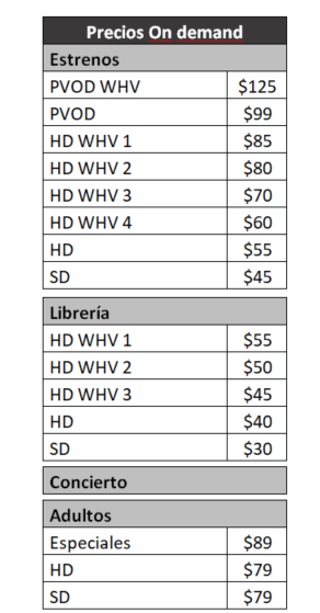Adicionales de televisión tipo de pelicula