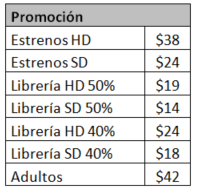 Adicionales de televisión tipo de pelicula