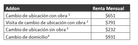 Adicionales de instalaciones