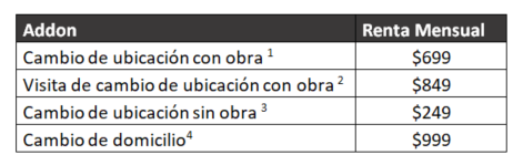 Adicionales de instalaciones