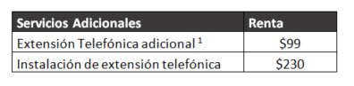 crecelo