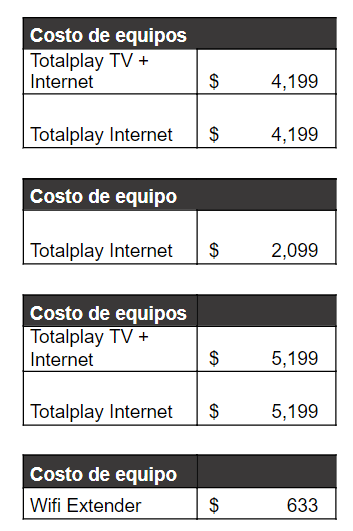 Costo de equipos