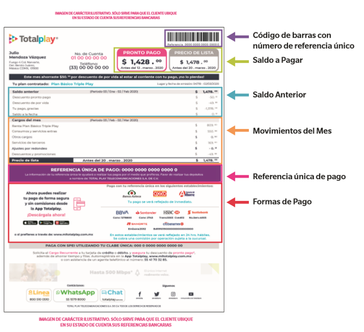 Como pagar