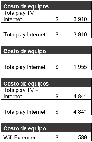 concepto activación
