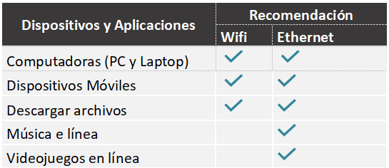 dispositivos