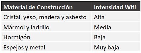 material construcción