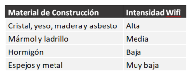 buena conectividad
