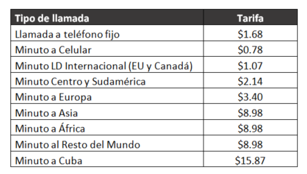 Tarifas vigentes de telefonía
