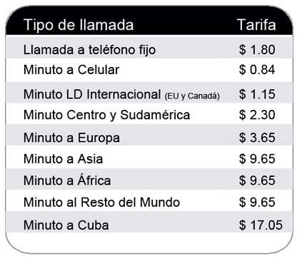 Tarifas vigentes de telefonía