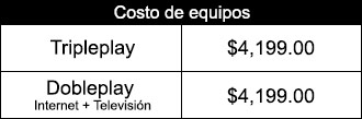 Costo de eqipos
