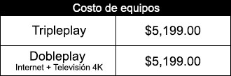 Costo de eqipos