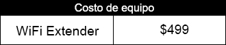 Costo de eqipos