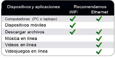 buena conectividad