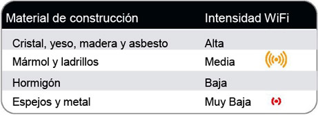 buena conectividad