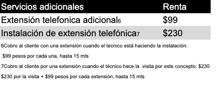 Adicionales de Telefonía