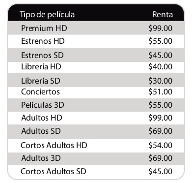 Adicionales de televisión tipo de pelicula