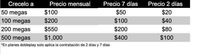 crecelo